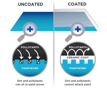 ceramic-coating-difference-uncoated-and-coated (1)