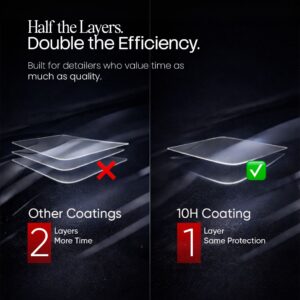 10H Ceramic coating, Detailers edition super ceramic coating