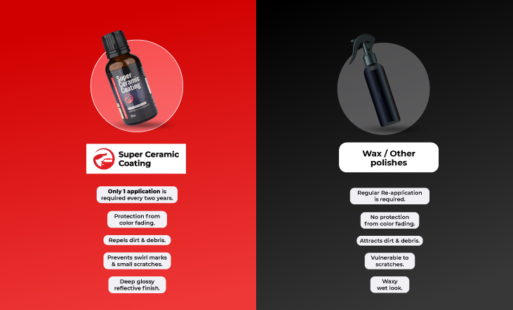 Ceramic Coating vs Ceramic Coating Spray: Which is Better and More
