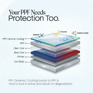 PPF coating PPF surface